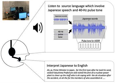 Selective Attention Measurement of Experienced Simultaneous Interpreters Using EEG Phase-Locked Response